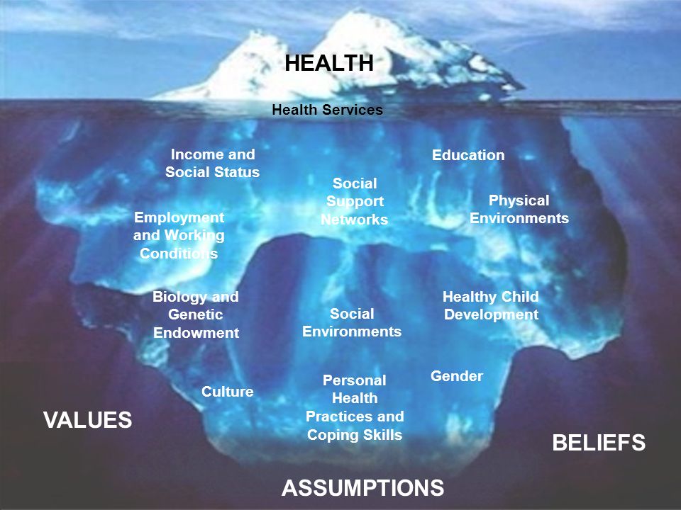 Health and illness social and biological constructs